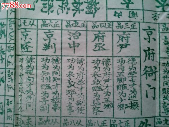 古代官职的品级是从哪个朝代形成的-求古代各