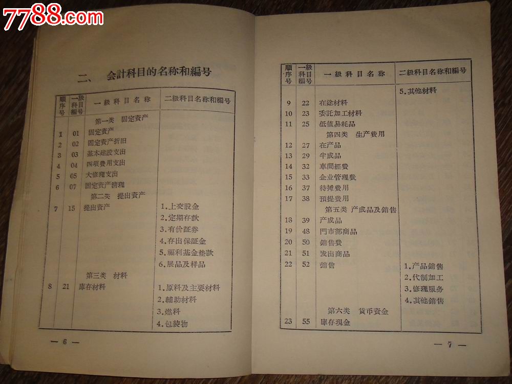 工业会计生产成本的二级明细科目设置有何规定