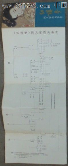 手册/工具书,名录,年代不详,34开,1-9面,汉字_第2张_七七八八书法收藏