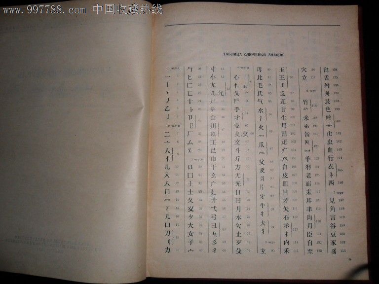 俄华辞典--部首检字表---1953年-字典\/辞典--se