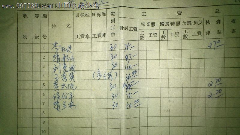 收入支出明细表模板_职工收入明细表(2)