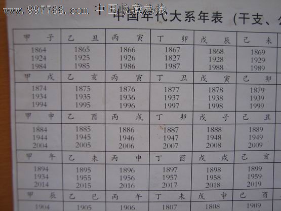 干支.公元对照表