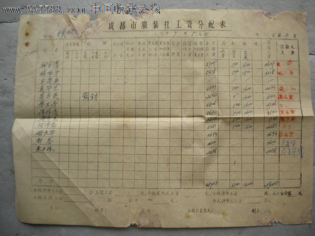 77年成都市服装社工资分配表,其他金融票,其他