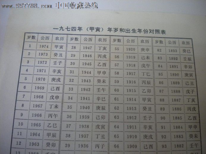 1974年农历