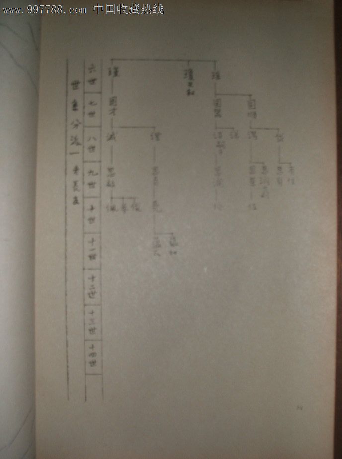 日照牟氏族谱摘抄:小庄牟氏小谱_价格200元_第7张