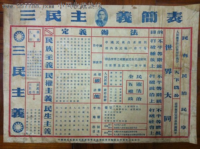 三民主义简表,年画\/宣传画,绘画稿印刷,宣传画\/