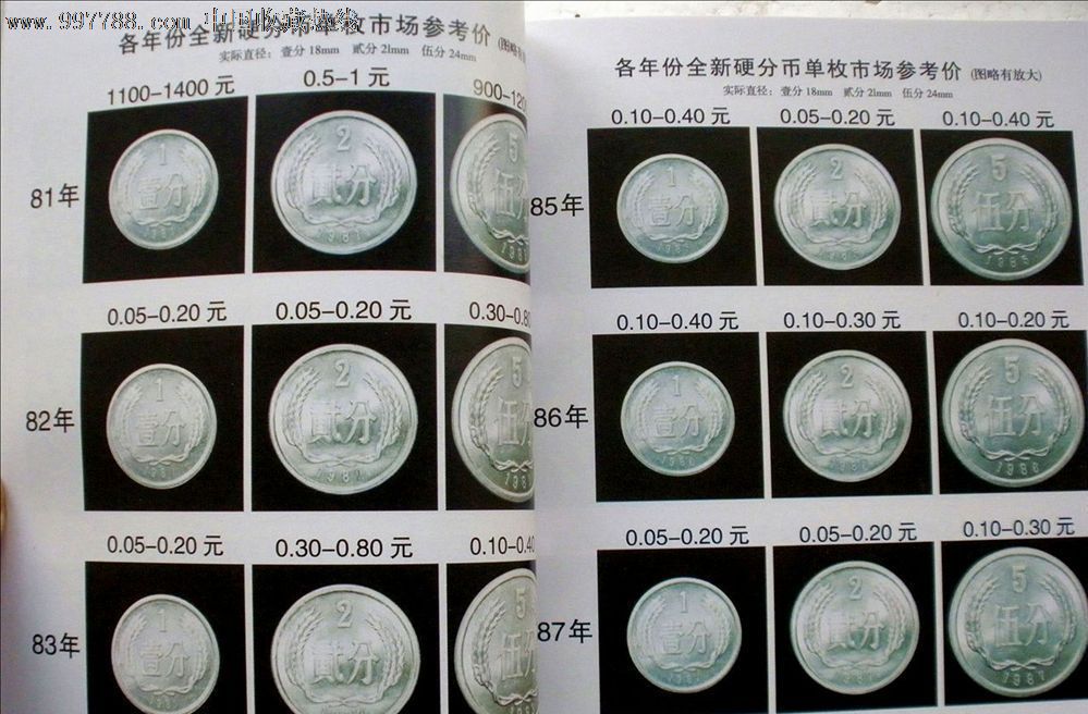 钱币价格表5本套-13年最新版_价格75元【中山古韵】_第7张_中国收藏