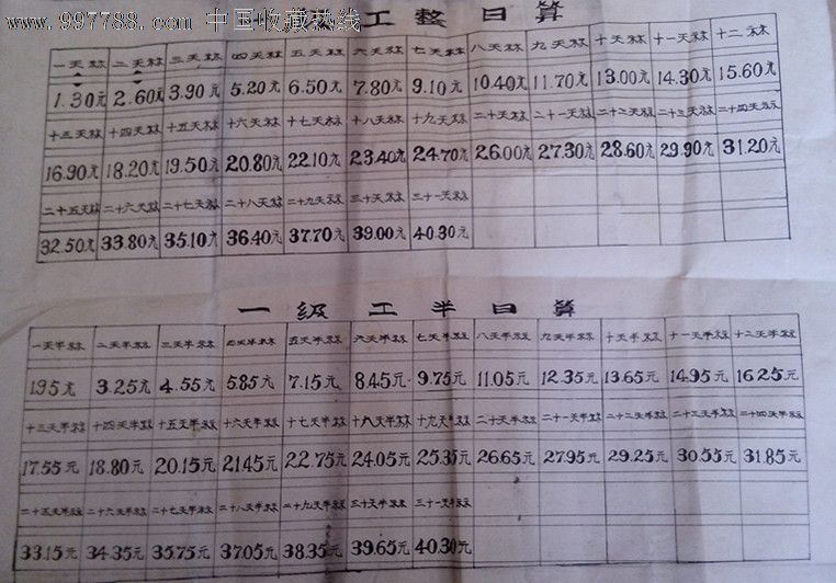 工厂工资表,书法原作,毛笔书法原作,年代不详,横