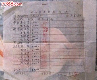 中国人民志愿军湖北省襄阳休养院妇女卫生费报