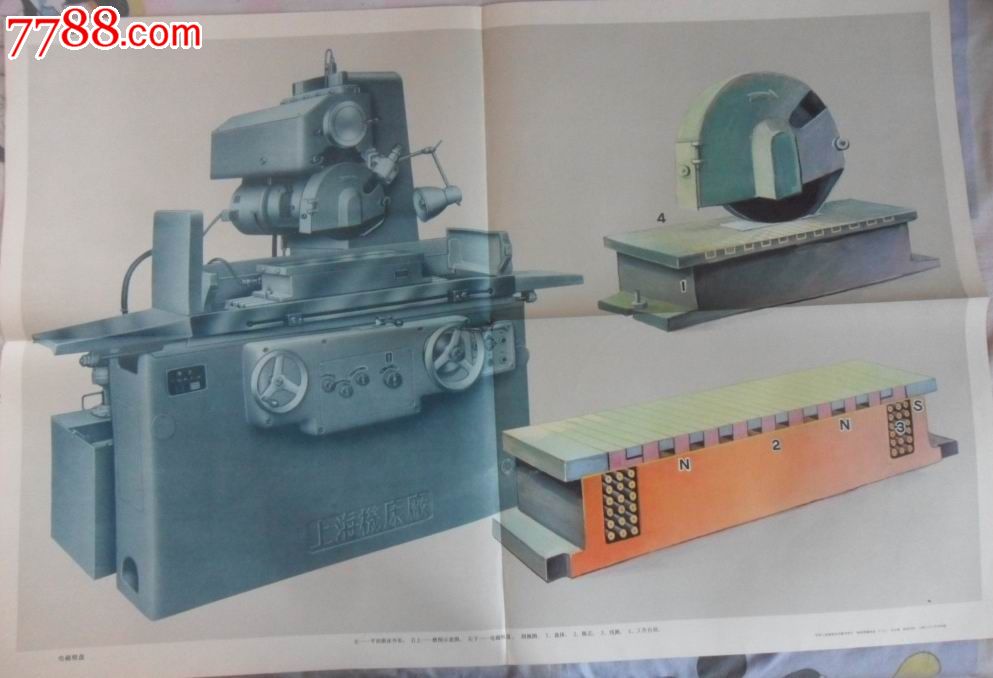 电流的磁效应(中学工业基础知识教学图片)-价格