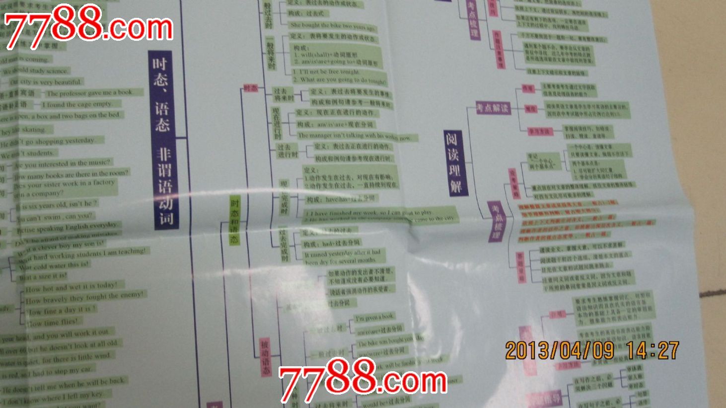 初中英语《高频考点透析考点导图》_课本\/教材