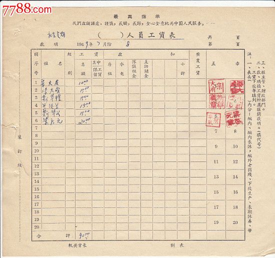 69年安庆建行人员工资表(有最高指示)-其他单