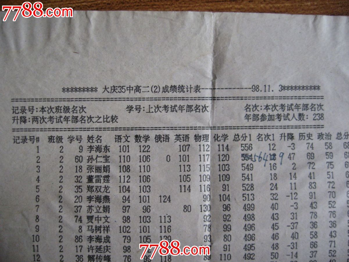 大庆35中高二(2)成绩统计表,其他收藏品,九十年