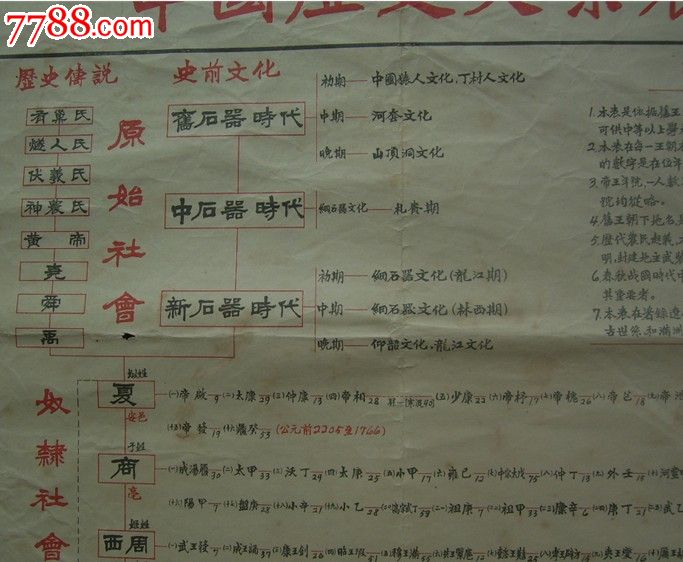 56年的中国历史大系表【2开2张全】写刻版印