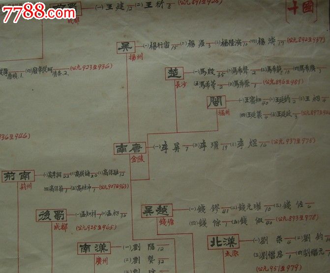 56年的中国历史大系表【2开2张全】写刻版印