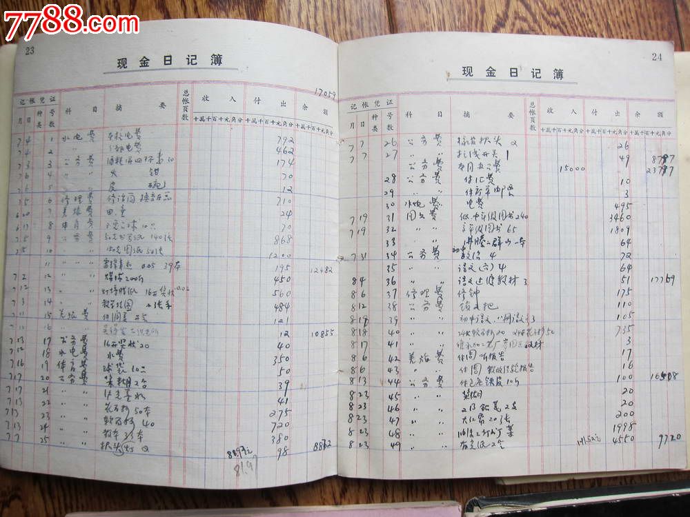 5b2x6KeG5ZKM5pyN_明细分类账怎么登?_... 样本图片 明细账手工账本 ...