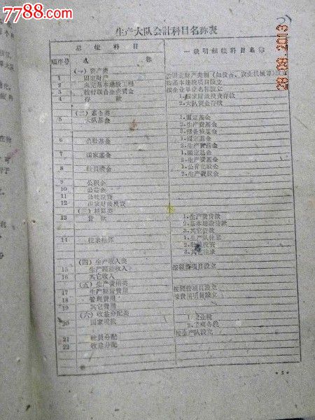 关于农村人民公社生产大队会计制度(甲式)的修