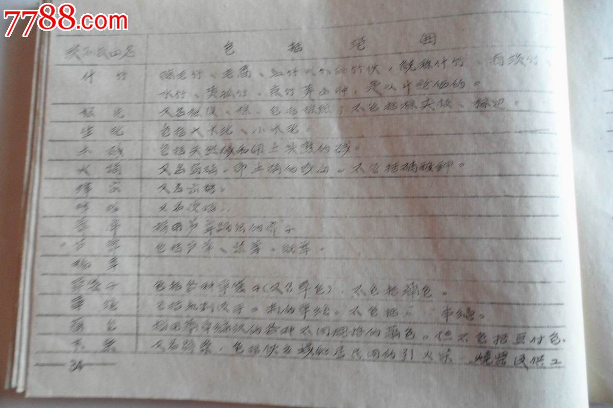 1964年江苏省供销合作社定期统计报表制度-价