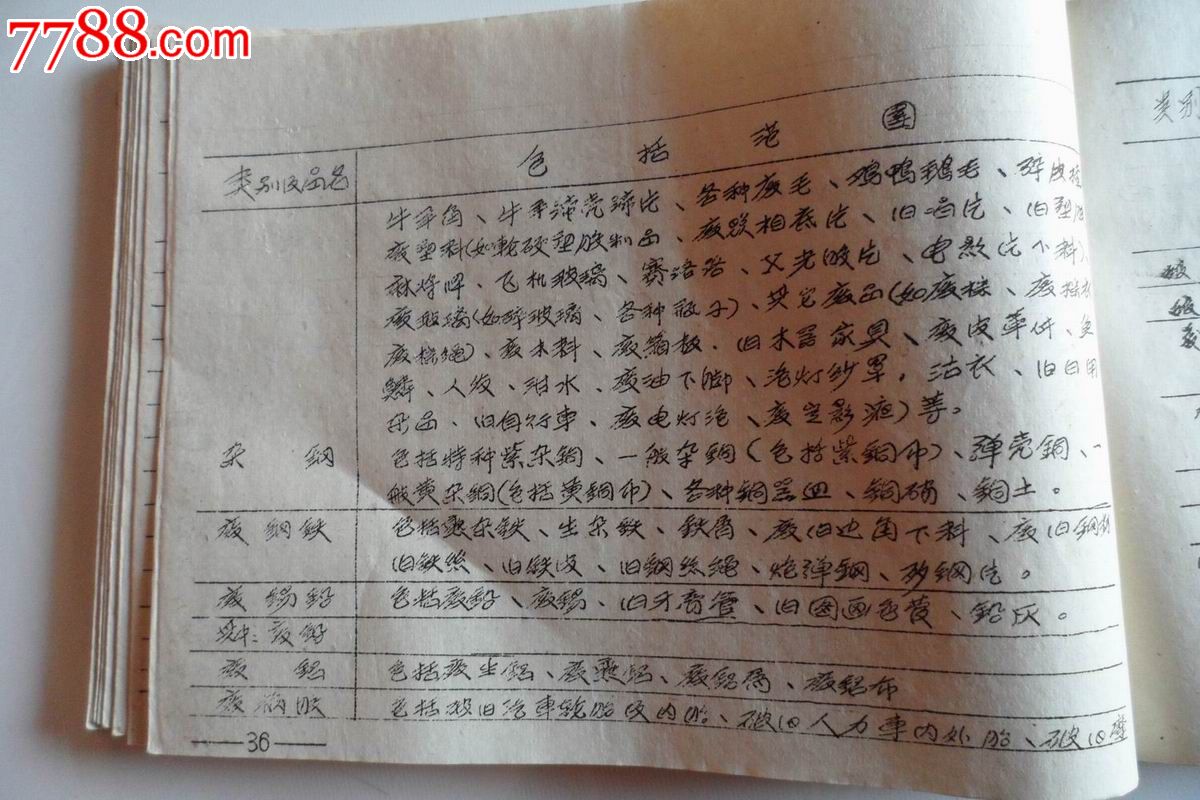 1964年江苏省供销合作社定期统计报表制度-价