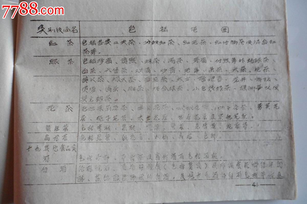 1964年江苏省供销合作社定期统计报表制度-价