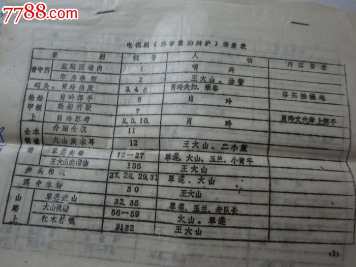 80手机福建省终审艺术中心电视剧【电视前的辩护】分镜头剧本及拍摄扶摇电视剧66免费观看年代图片