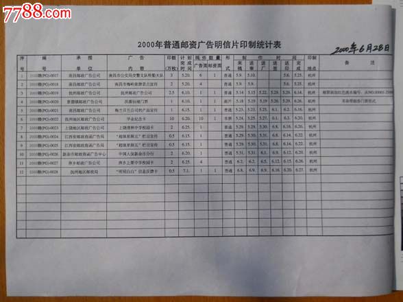 存世唯一绝版2001江西企业明信片20枚大张审