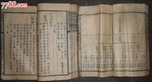 刘氏家谱几本