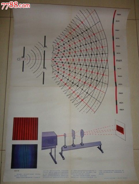 高中物理教学挂图-光的干涉-价格:5元-se22253066-教学挂图-零售-中国收藏热线
