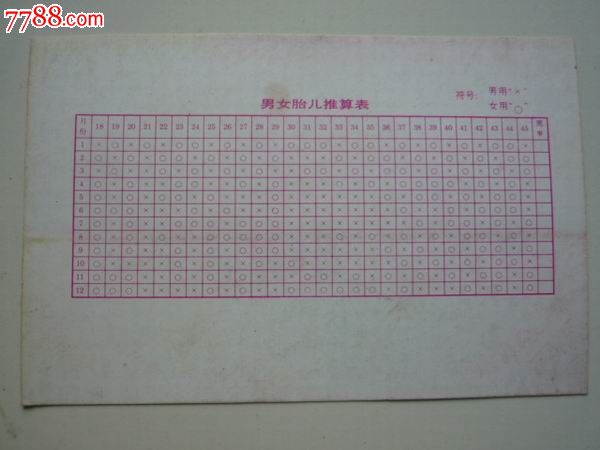 男女胎儿推算-价格:1元-se23942317-明信片\/邮