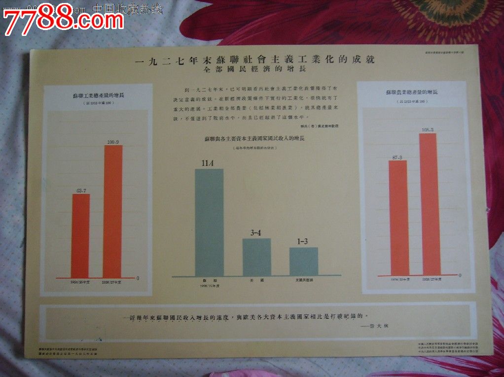 一九二七年末苏联社会主义工业化得成就-价格
