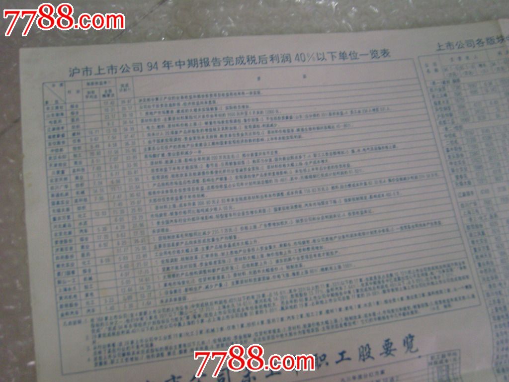 94年股市各项资料汇总_其他单据\/函\/表_回忆阁