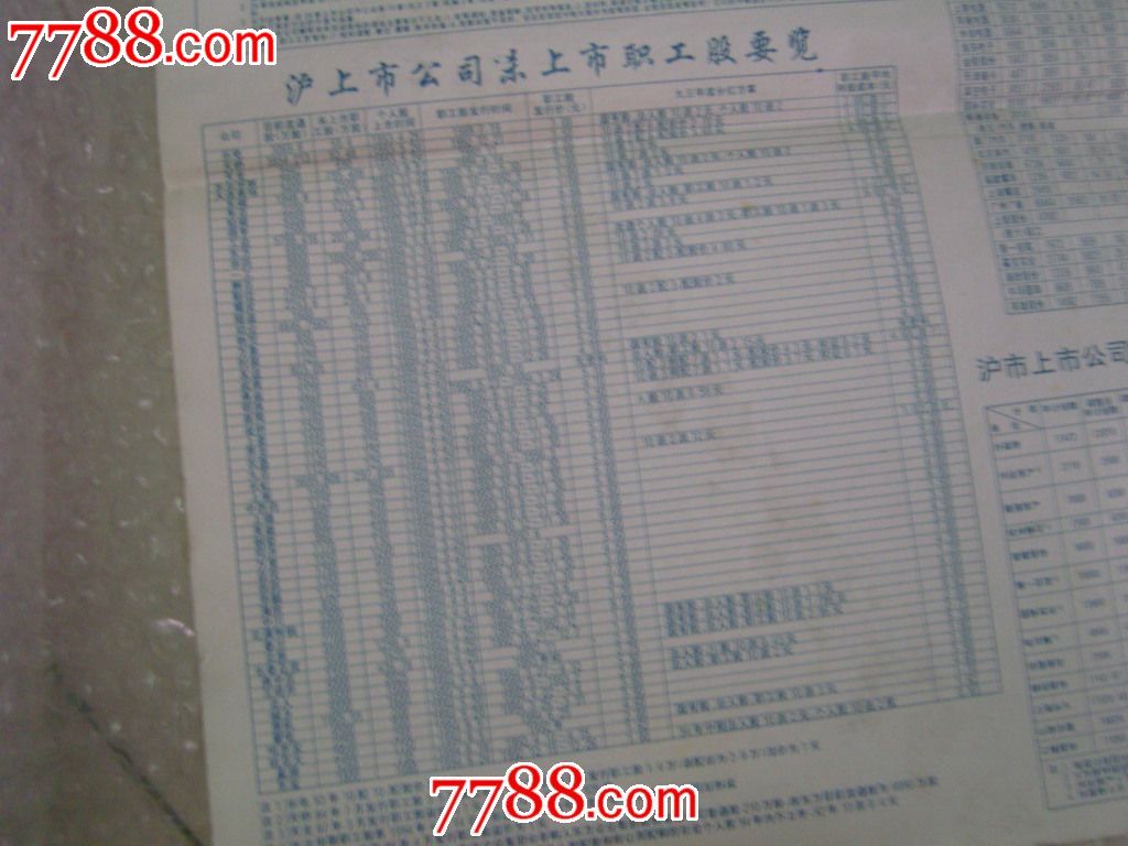 94年股市各项资料汇总_其他单据\/函\/表_回忆阁