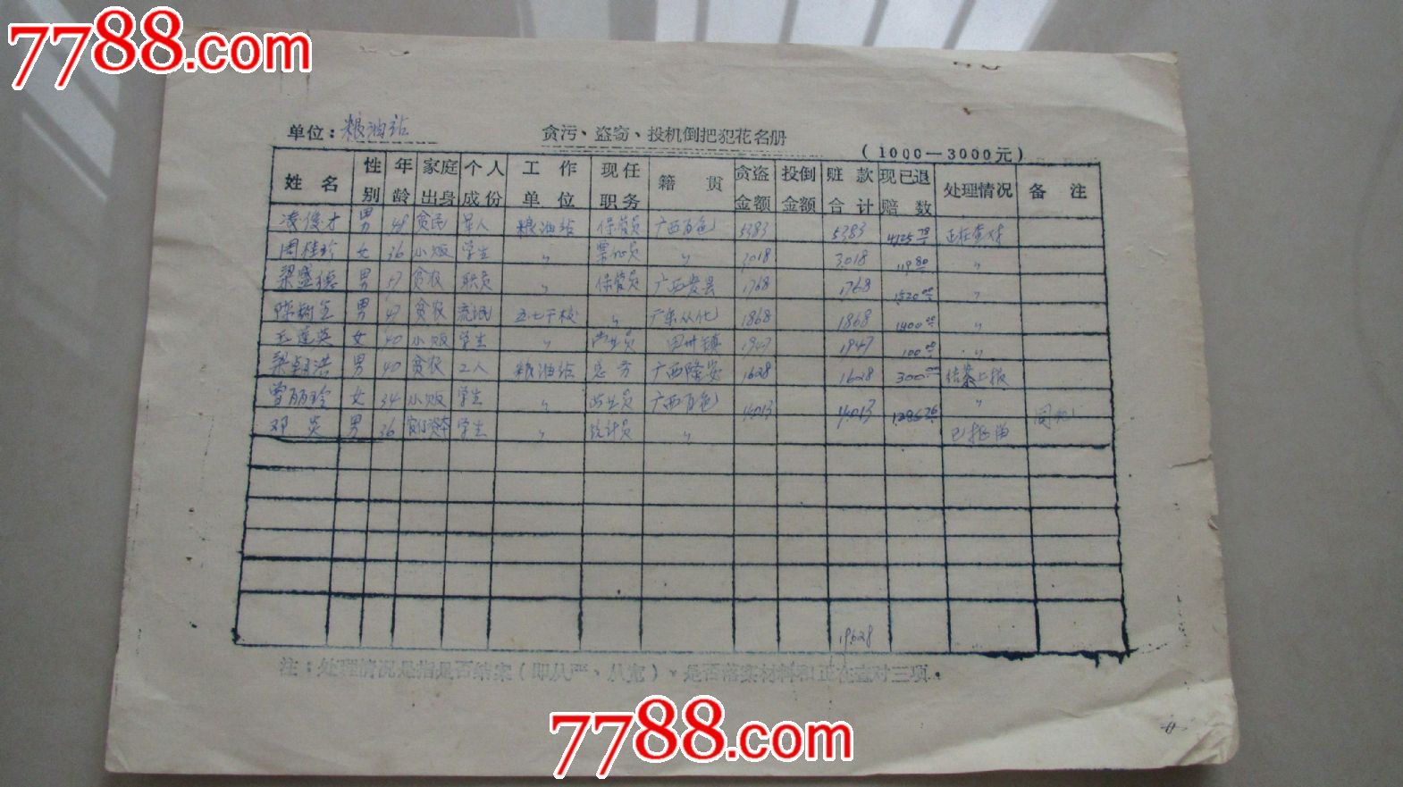 花名册_七七八八票证网