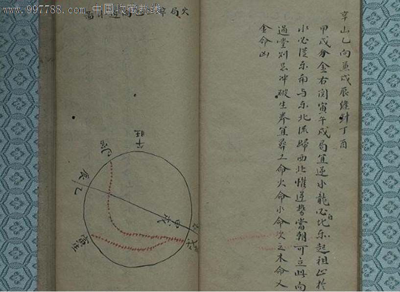 《紅鸞經四十八局定例》罕見絕代孤本國之大幸!(僅售複印件)